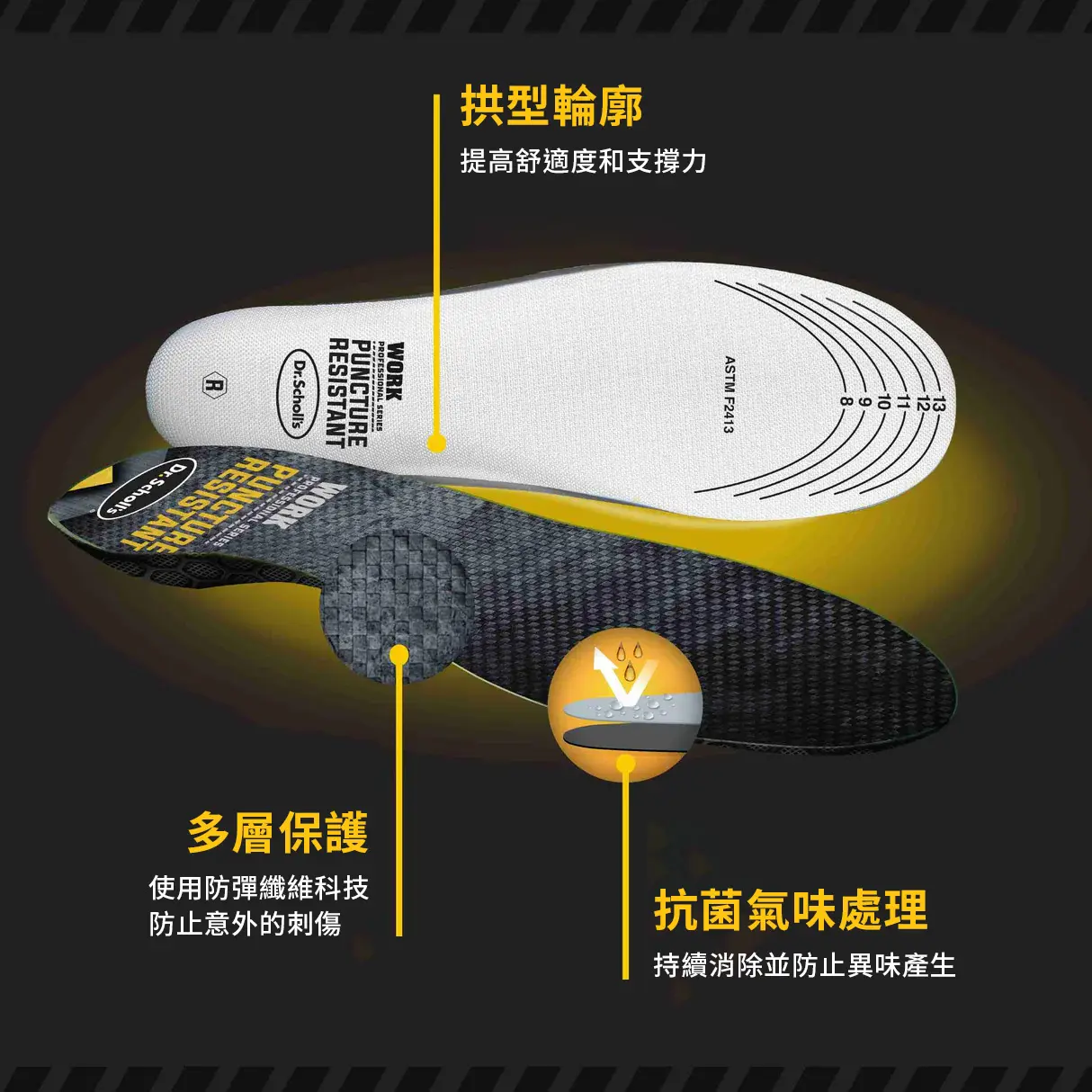 Puncture_Resistant_infographics_Insole-3.webp